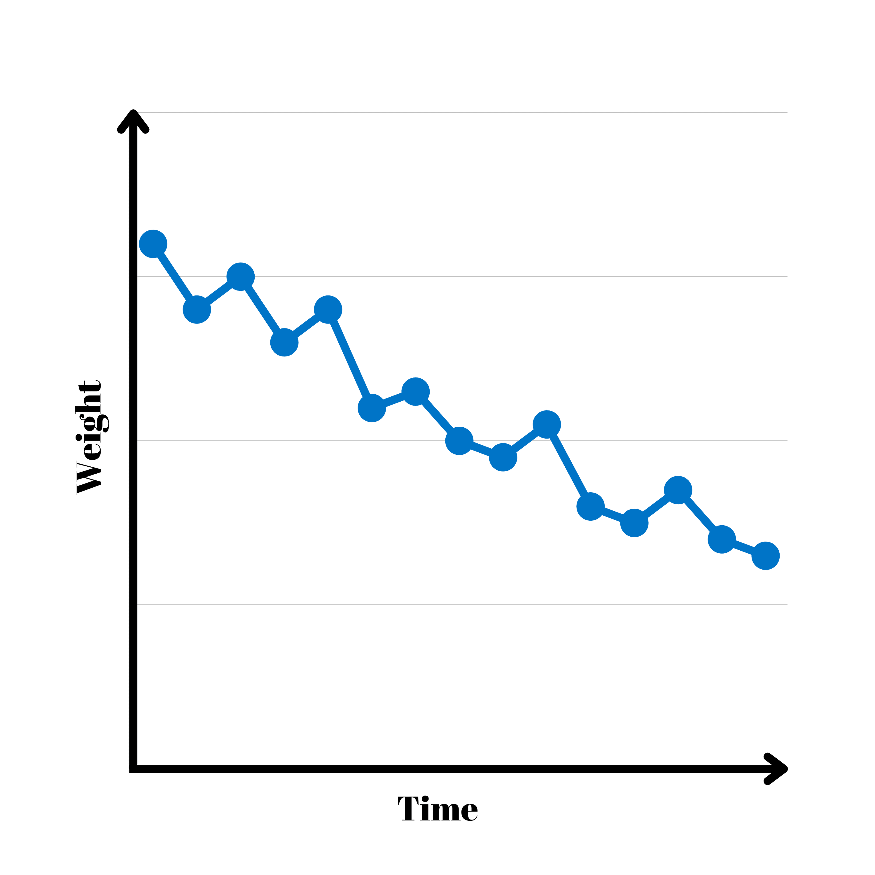 weight loss without diet, weight loss without cardio, better health, better health university, weight loss near me, local weight loss coaching, personal trainer, health coach, online weight loss program, womens weight loss, nutritionist, transformation program, personal coaching, weight-loss, weight-loss challenge, weight loss for women, lose belly fat, weight loss after 50, menopausal weight loss, online program, the best online weight loss program